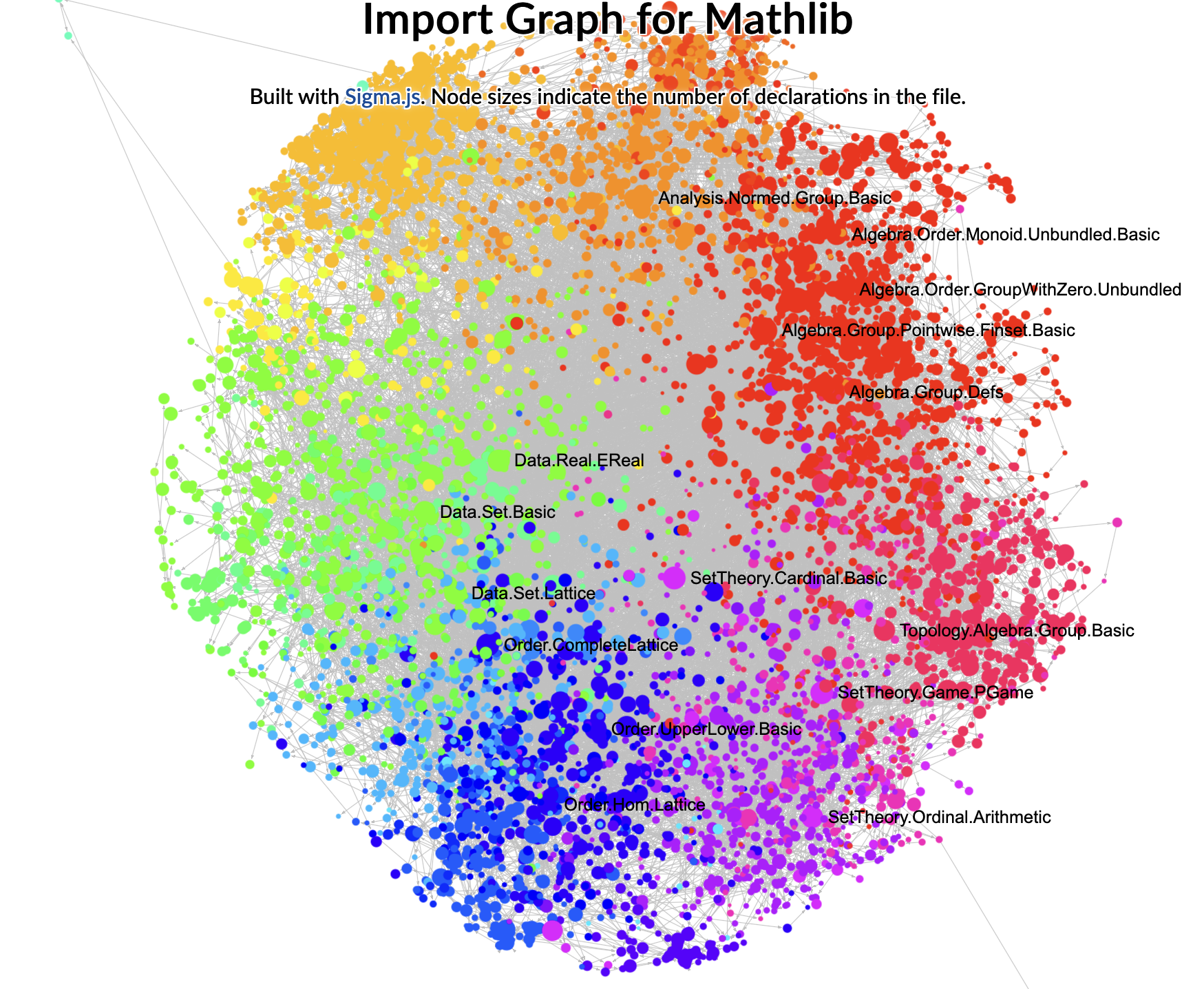 Mathlib graph