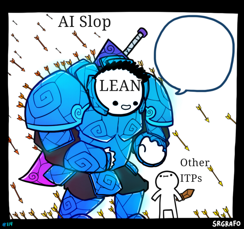 A meme in which a big blue armored figure, representing Lean, is protecting the rest of the ITP ecosystem by absorbing the AI slop.