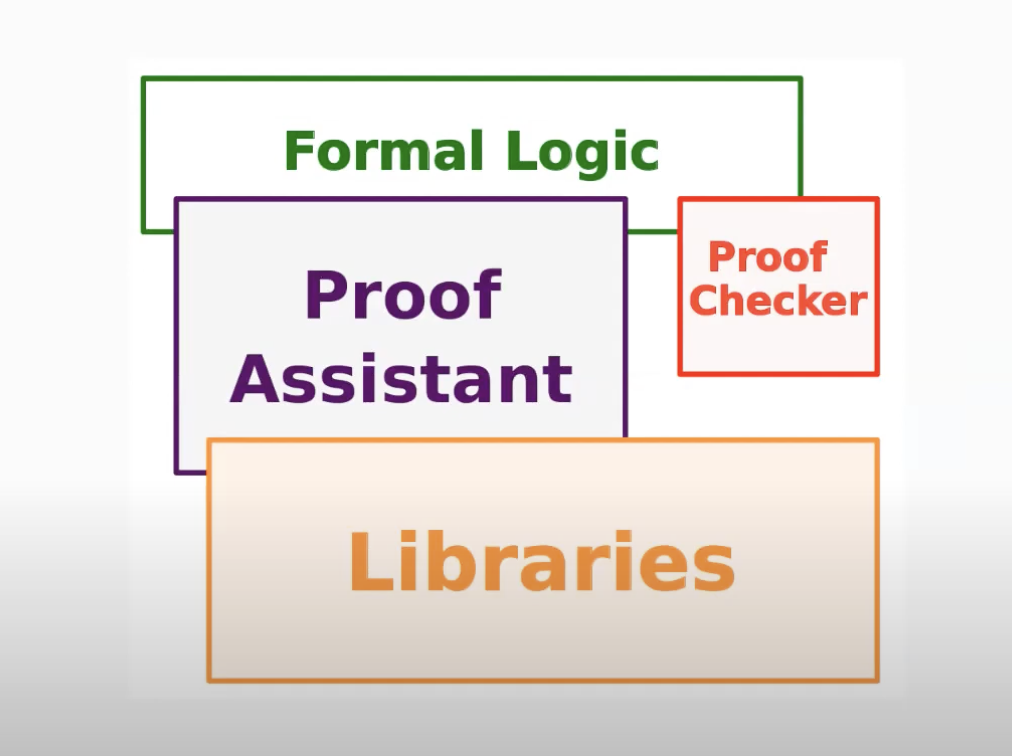 Structure of an ITP